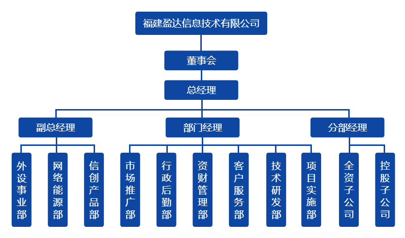 乐动ledong（中国）组织架构图（20220328）.png